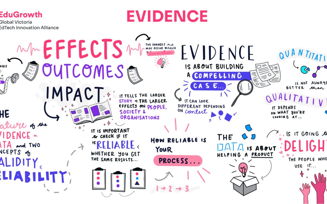 Effects, Outcomes and Impact: An Illustration of Evidence