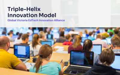 What is the Triple-Helix Innovation Model?